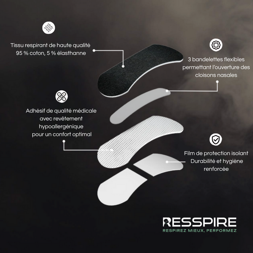 Bandes Nasales RESSPIRE