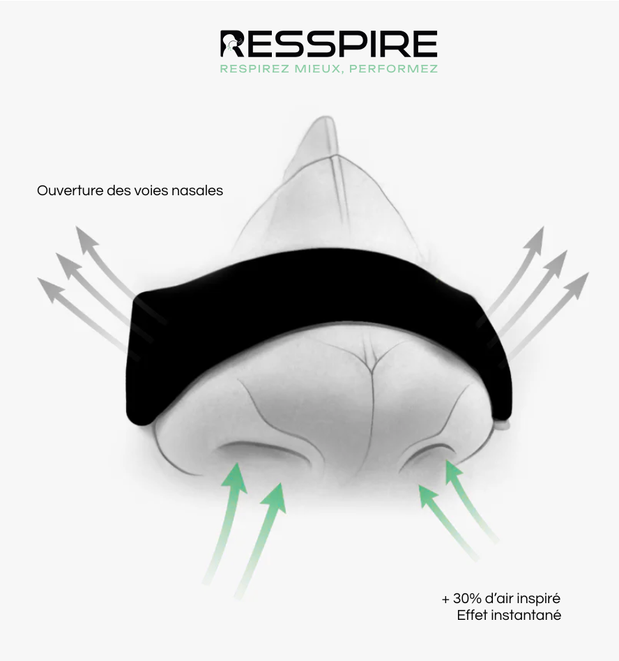 Bandes Nasales RESSPIRE