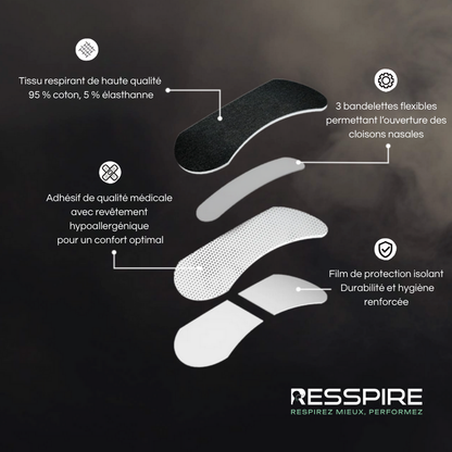 Bandes Nasales RESSPIRE